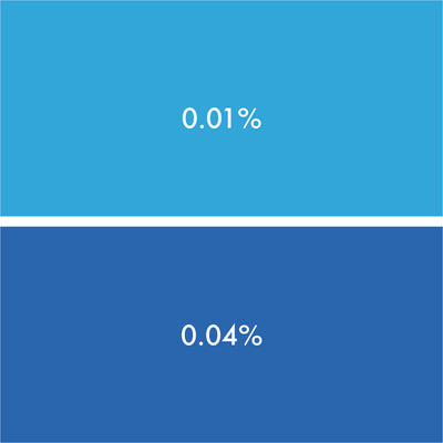 Colorant liquide pour bougie – Bleu