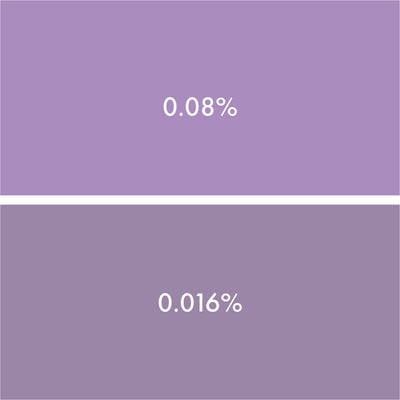 Colorant liquide pour bougie – Mauve