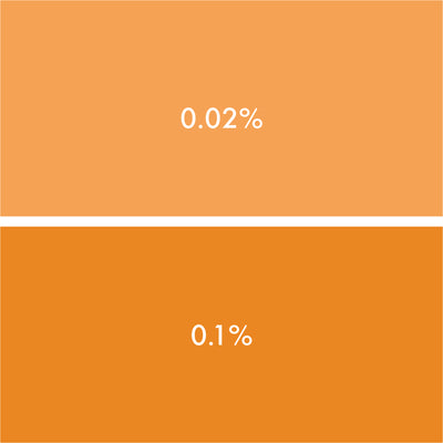 Colorant liquide pour bougie – Orange