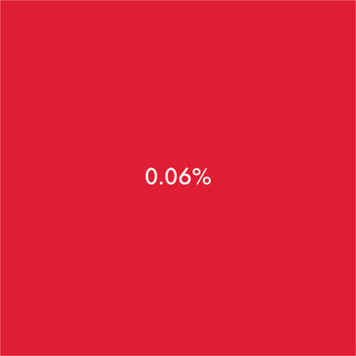 Colorant liquide pour bougie – Rouge