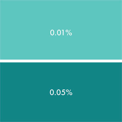 Colorant liquide pour bougie – Turquoise