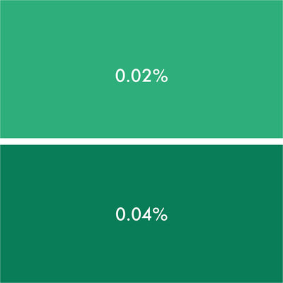 Colorant liquide pour bougie – Vert forêt